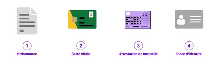 Avant votre prlvement - Biocarmes